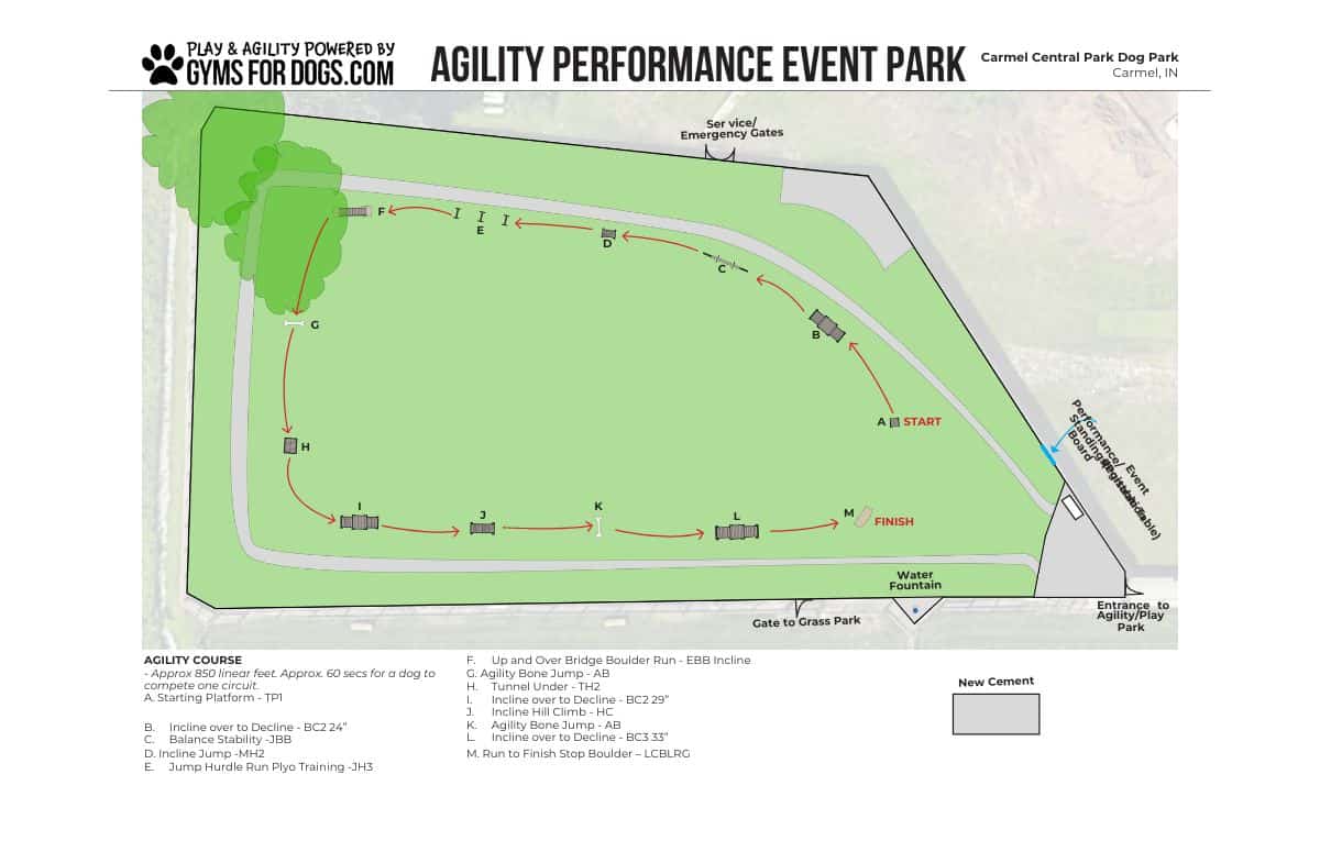 A labeled map displays an agility performance event course at Carmel Central Park Dog Park in Carmel, IN, featuring marked start and finish points, obstacles A–K, trees, a water fountain, gravel and grass paths, and entry/exit gates.