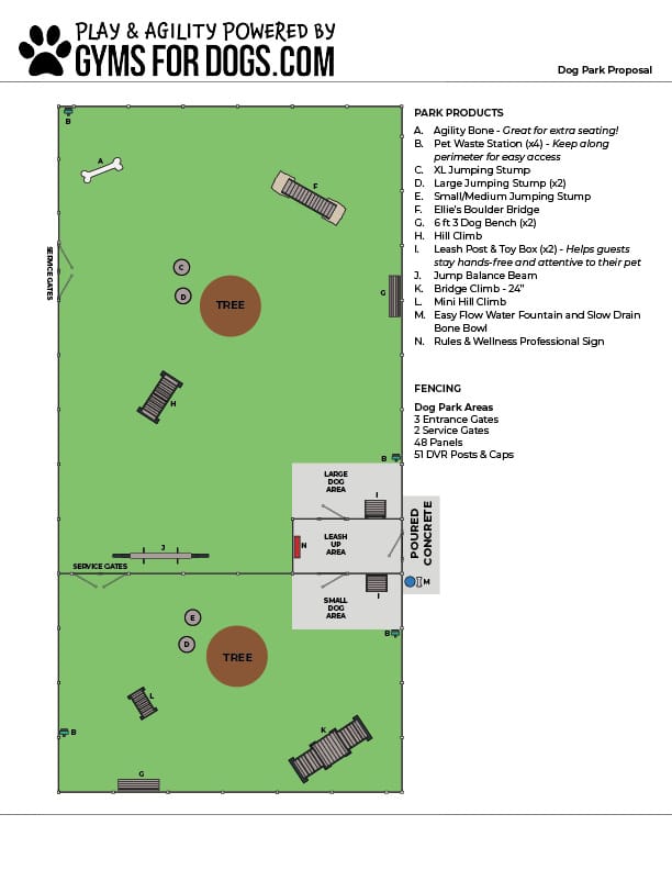 A labeled map of a dog park features agility equipment, seating areas, trees, and a double-gated concrete entrance. Sections include small and large dog areas, park products, and benches. Key features are marked with letters and numbers.