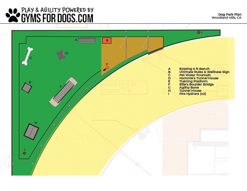 A labeled dog park map shows areas with agility equipment, benches, a water fountain, fire hydrants, a bone-shaped agility zone, and a shaded area. The park is bordered by fences and has designated entry points.