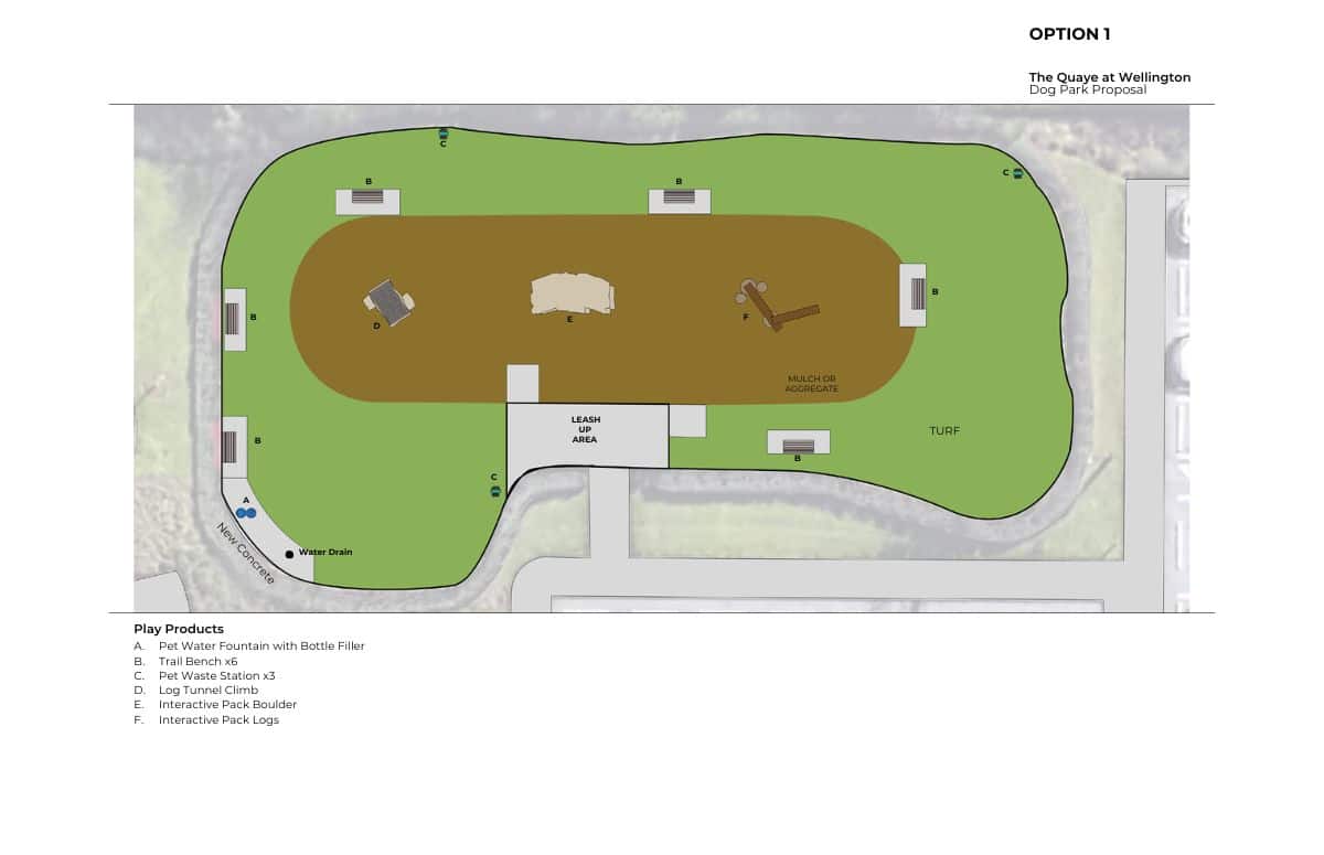 A site plan of the proposed Dog Park features labeled play products, mulch and turf areas, benches, a water fountain, shade, a large central learn area, and pathways, with a legend listing features A–F at the bottom left.
